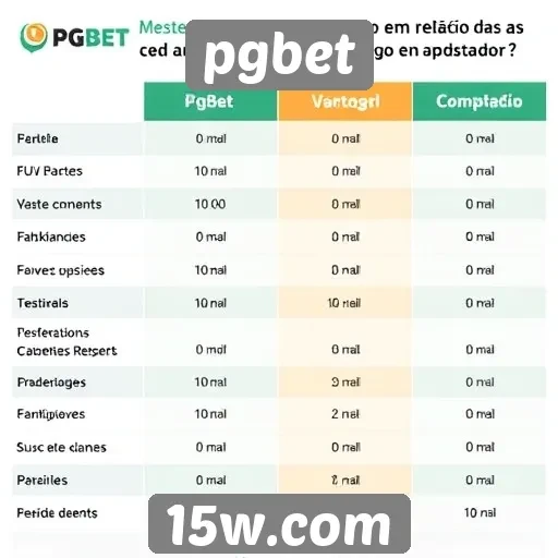 Comparativo entre pgbet e concorrentes do setor